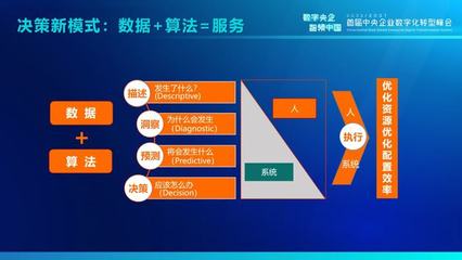 数字技术驱动的两场革命 工具革命与决策革命的深度解析