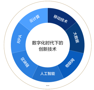 冠霆网络 以数字技术服务驱动企业智能化升级