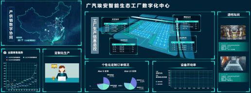 这可能是"数字孪生技术"最大规模运用 埃安用它建了一座工厂