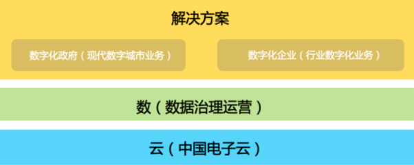 中国系统亮相CITE2020,展示全新数字与信息服务业务图谱