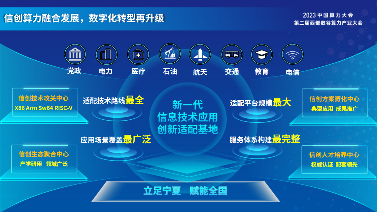 宁夏新一代信息技术应用创新适配基地揭牌